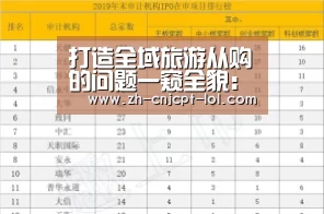 打造全域旅游从购的问题一窥全貌:LOL英雄联盟投注